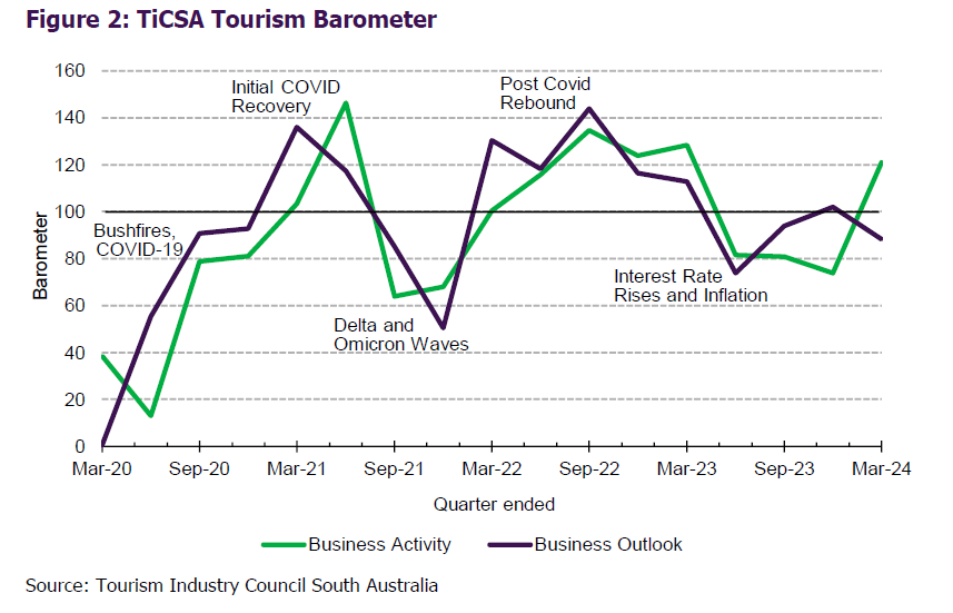 Tourism Barometer Report: January – March 2024